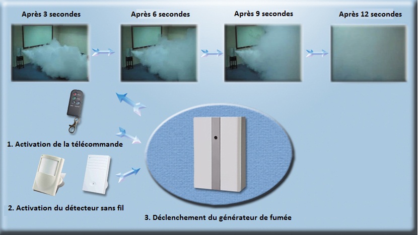 Générateur de fumée Alarme Securitech Générateur de fumée Alarme Securitech